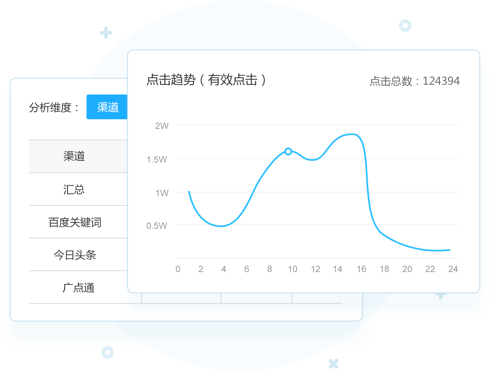 移动广告归因