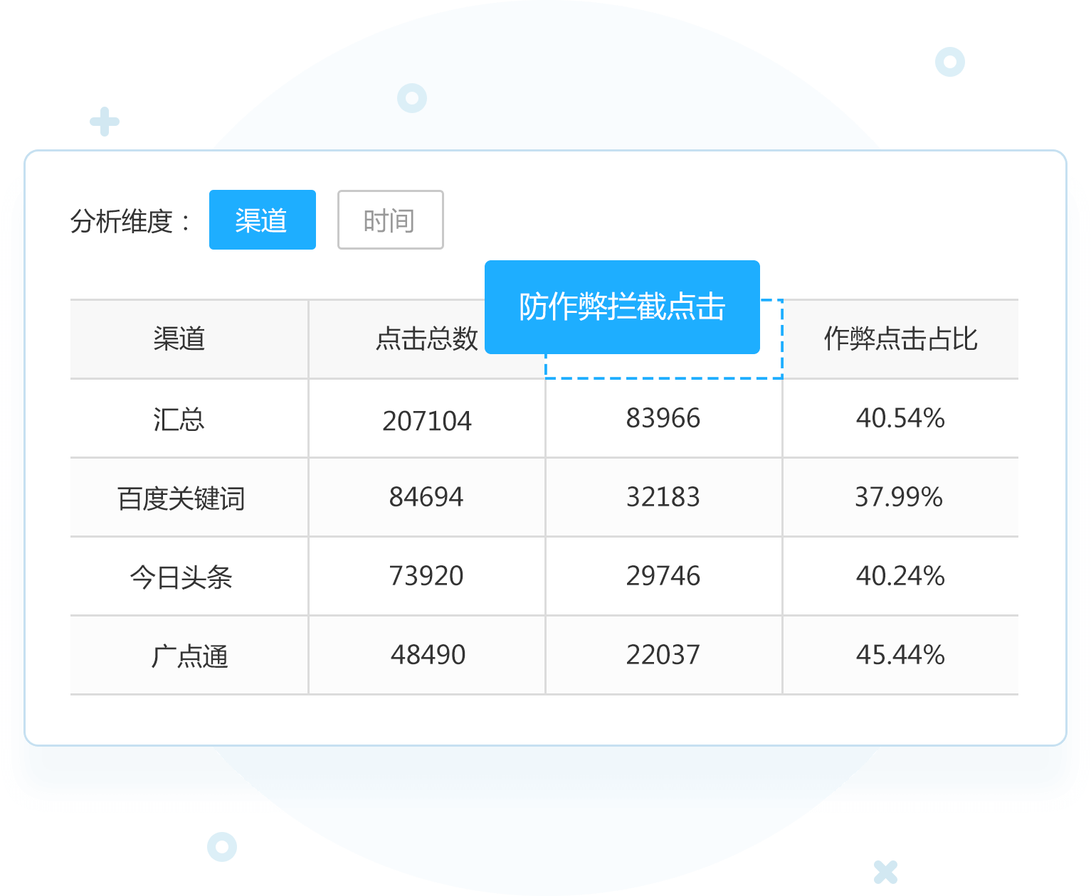 强大的防作弊支持